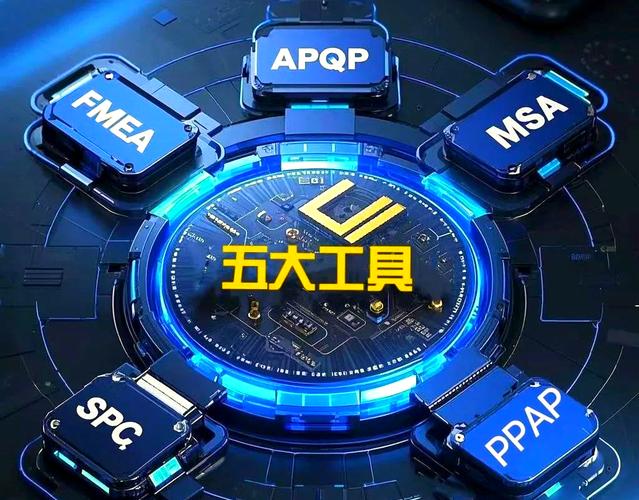 apqp,即产品质量先期策划和控制计划专注于产品开发初期,旨在帮助团队